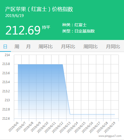 QQ截图20190619140845