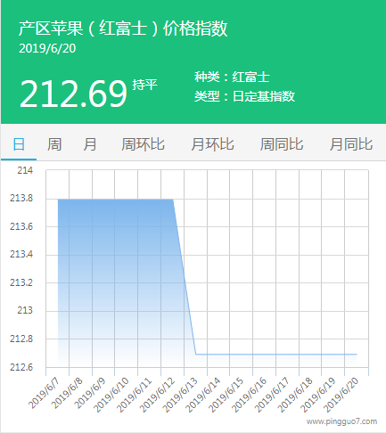 QQ截图20190620145303