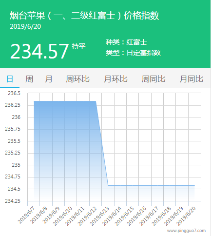 QQ截图20190620145317