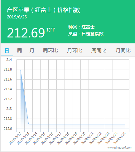 QQ截图20190625140740