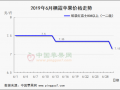 新果陆续上市  库存行情弱势滑落 ()