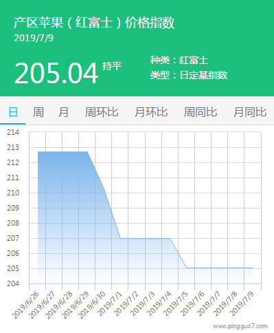 搜狗截图19年07月09日1438_9