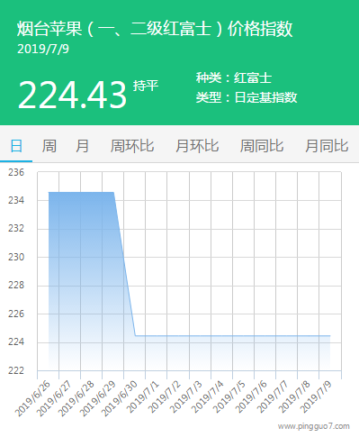 搜狗截图19年07月09日1438_8