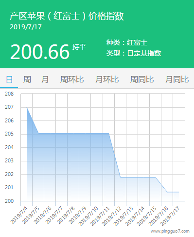 搜狗截图19年07月17日1601_1