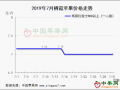 嘎啦新果高开 库存富士持续清淡 ()