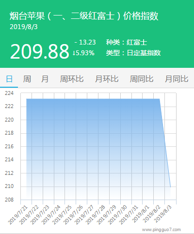 搜狗截图19年08月03日1734_4