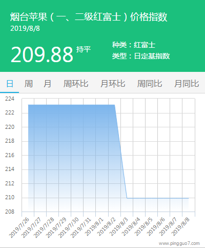 搜狗截图19年08月08日1009_5