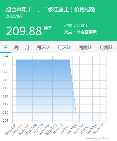 搜狗截图19年08月08日1003_2