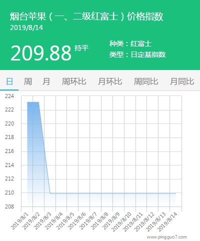 搜狗截图19年08月14日1756_2