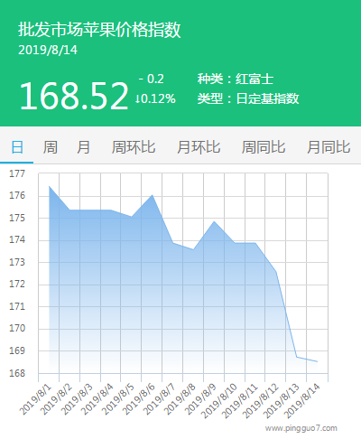 搜狗截图19年08月14日1756_1