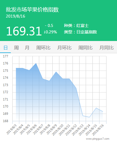 搜狗截图19年08月16日1717_1