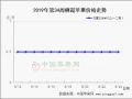 嘎啦价格下滑 富士略有起色 ()