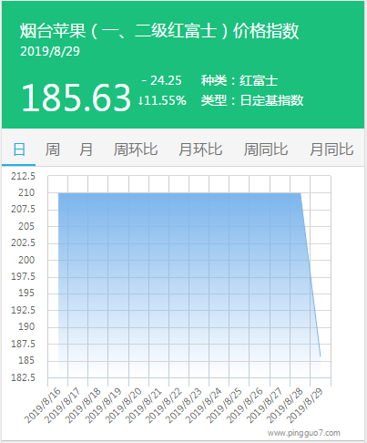 搜狗截图19年08月29日1001_2