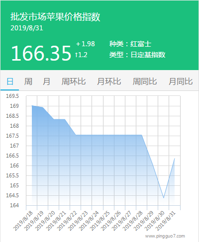 搜狗截图19年08月31日0828_1