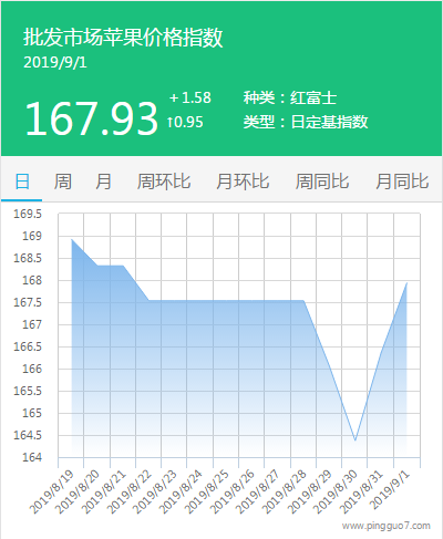 搜狗截图19年09月02日1133_4