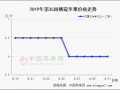 嘎啦交易收尾 庫存富士價格下滑 ()