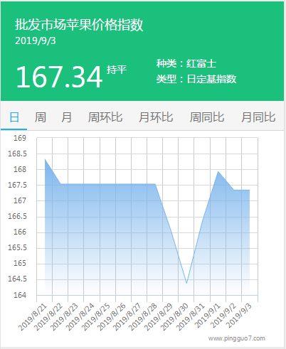 搜狗截图19年09月03日1755_3