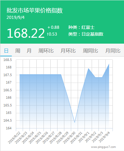 搜狗截图19年09月04日1748_1