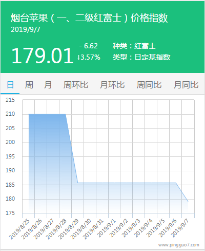 搜狗截图19年09月07日1724_5