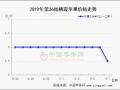 早富士开秤收购 行情整体偏弱 ()