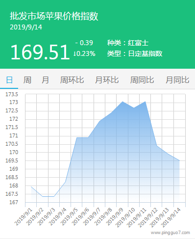 搜狗截图19年09月14日0917_1