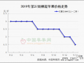 早富士价格大跌 销区走货承压 ()