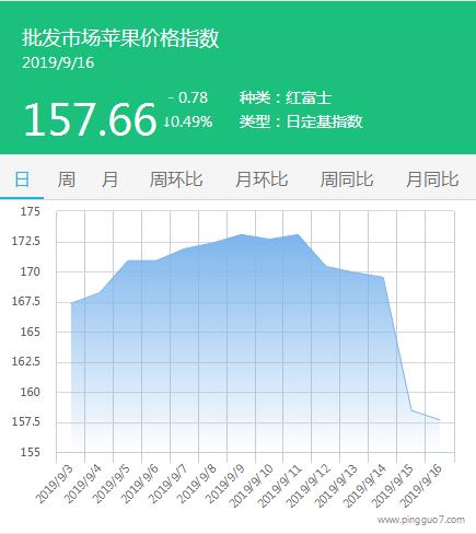 360截图20190917115154940