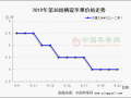 西部降雨紅貨少 山東交易穩(wěn)弱 ()