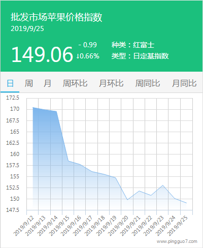 搜狗截图19年09月25日1749_1