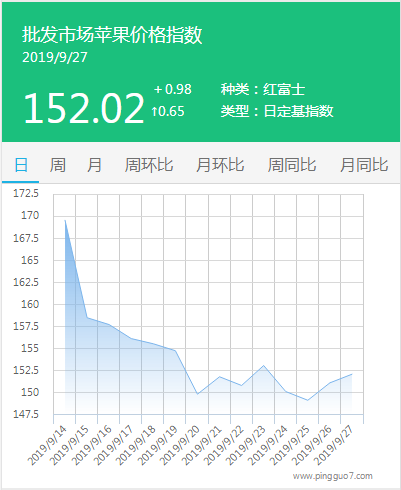 搜狗截图19年09月27日1651_2