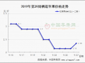 晚富士少量上市 红将军陆续收尾 ()