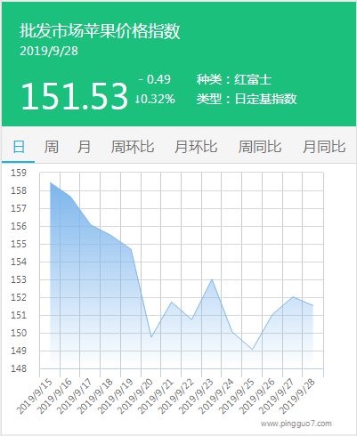 搜狗截图19年09月28日1654_1