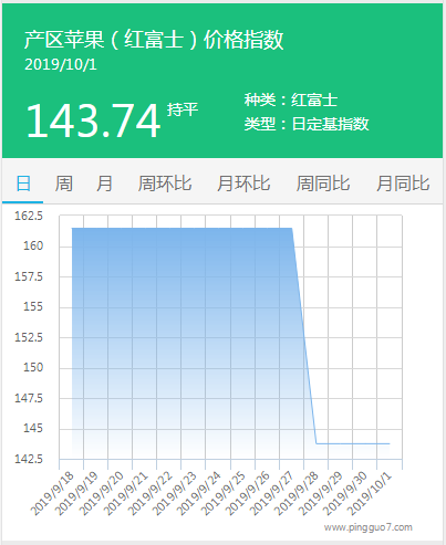 搜狗截图19年10月01日1551_4