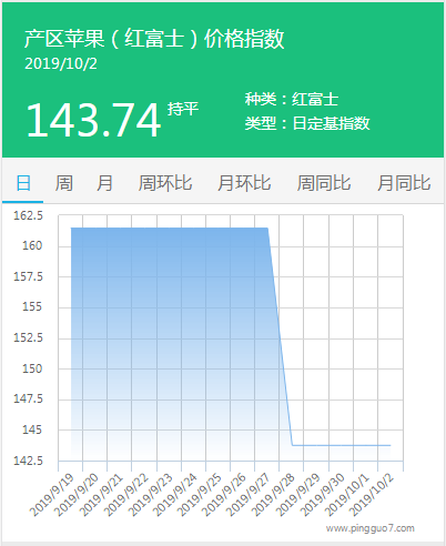 搜狗截图19年10月02日1151_3