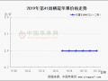 晚富士交易量不大 行情穩(wěn)弱運行 ()