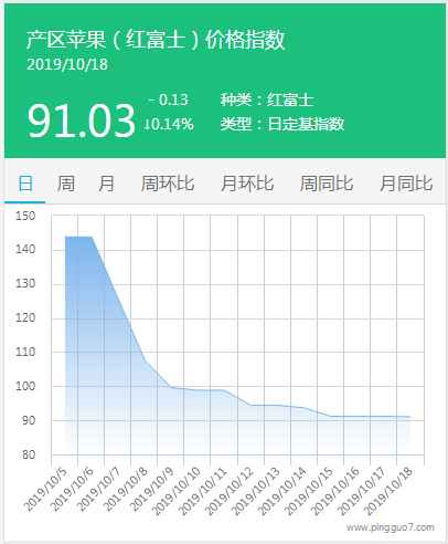 搜狗截图19年10月18日1146_3