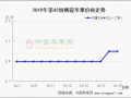 西部行情稳弱 烟台好货略涨 ()