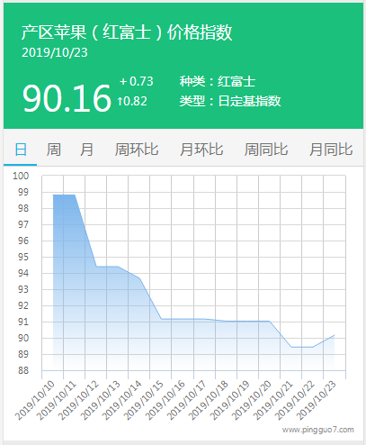 搜狗截图19年10月23日1733_3