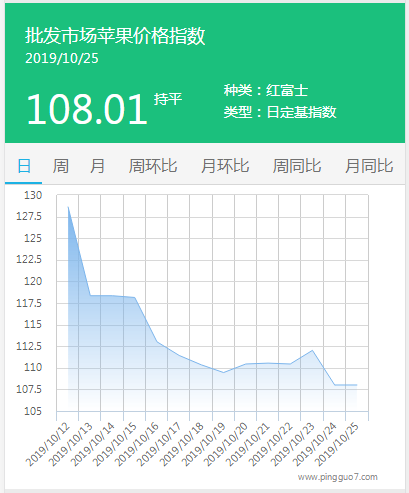 搜狗截图19年10月25日1707_1