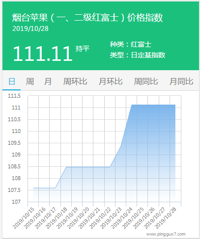 搜狗截图19年10月28日1532_2