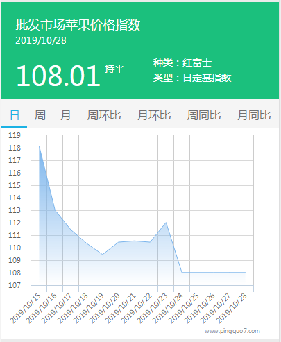 搜狗截图19年10月28日1531_1