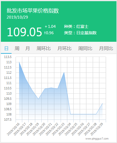 搜狗截图19年10月29日1631_1