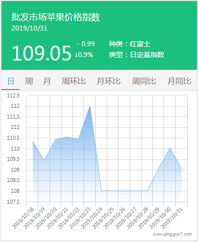 搜狗截图19年10月31日1150_4