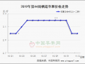 地面交易整体弱势 产区入库仍在进行 ()