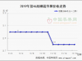 地面交易收尾 行情略显混乱 ()