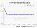 地面余货零星 纸加膜销售迟缓 ()