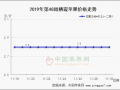 客商冷庫看貨詢價增多 實際交易比較有限 ()