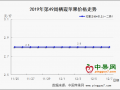 多地庫(kù)存貨行情清淡 交易前景蒙陰影 ()