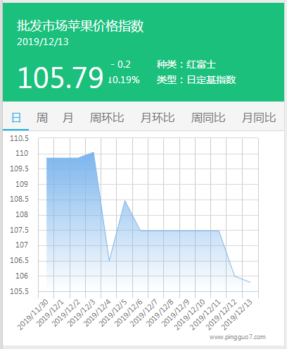 搜狗截图19年12月13日0918_1