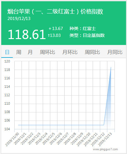 搜狗截图19年12月13日0918_2